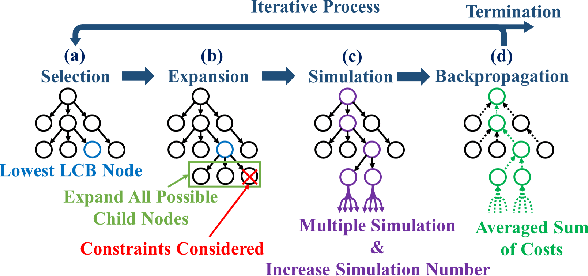 Figure 3 for Monte Carlo Tree Search Gait Planner for Non-Gaited Legged System Control