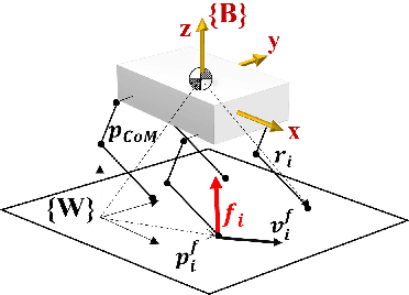 Figure 4 for Monte Carlo Tree Search Gait Planner for Non-Gaited Legged System Control