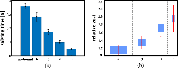 Figure 2 for Monte Carlo Tree Search Gait Planner for Non-Gaited Legged System Control