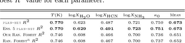 Figure 2 for An Ensemble of Bayesian Neural Networks for Exoplanetary Atmospheric Retrieval