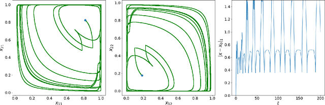 Figure 4 for Online Learning in Periodic Zero-Sum Games