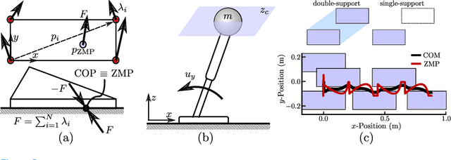 Figure 3 for Dynamic Walking: Toward Agile and Efficient Bipedal Robots