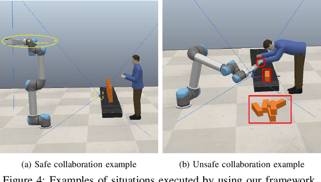 Figure 4 for Collaborative AI Needs Stronger Assurances Driven by Risks