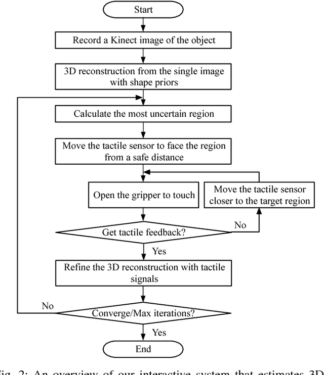 Figure 2 for 3D Shape Perception from Monocular Vision, Touch, and Shape Priors