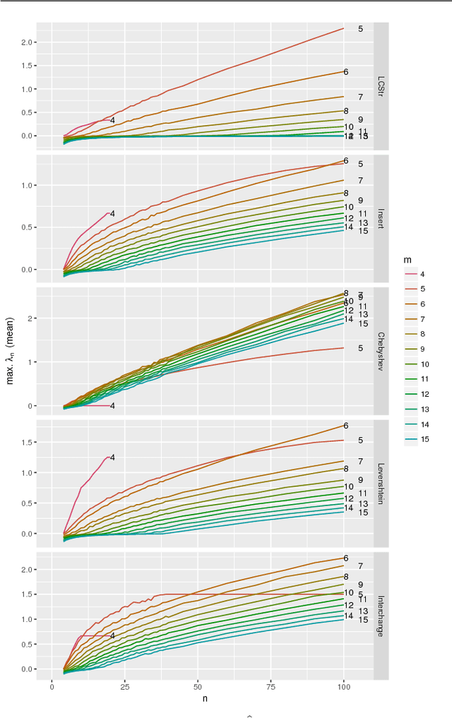 Figure 3 for An Empirical Approach For Probing the Definiteness of Kernels