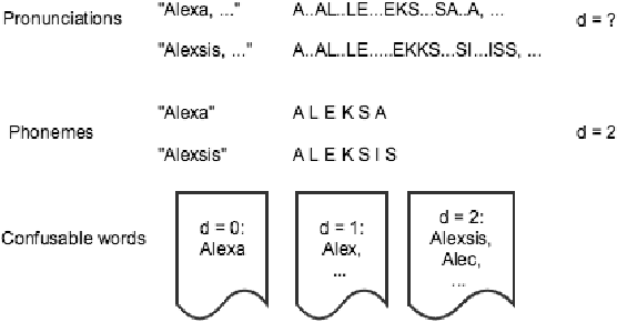 Figure 3 for Towards Data-efficient Modeling for Wake Word Spotting