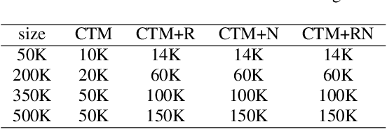 Figure 2 for Towards Data-efficient Modeling for Wake Word Spotting