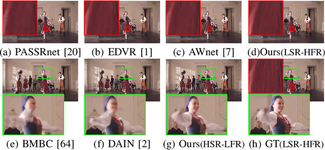 Figure 3 for H2-Stereo: High-Speed, High-Resolution Stereoscopic Video System