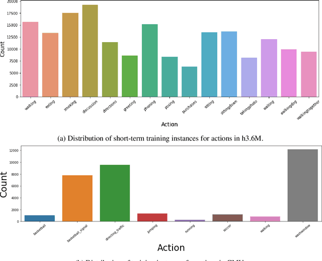 Figure 4 for Generative Model-Enhanced Human Motion Prediction