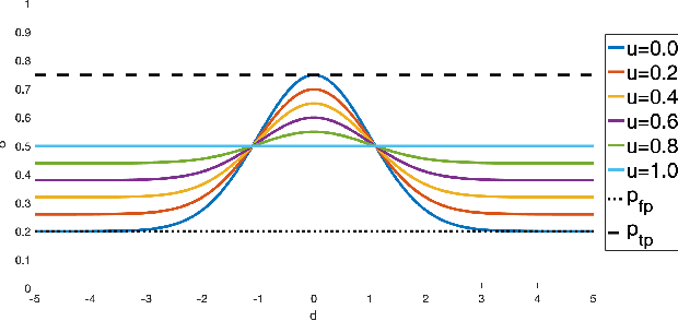 Figure 2 for Incorporating Data Uncertainty in Object Tracking Algorithms