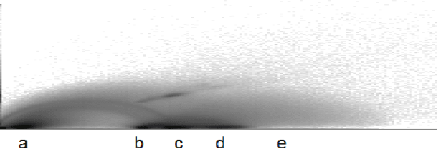 Figure 1 for Neural networks in 3D medical scan visualization