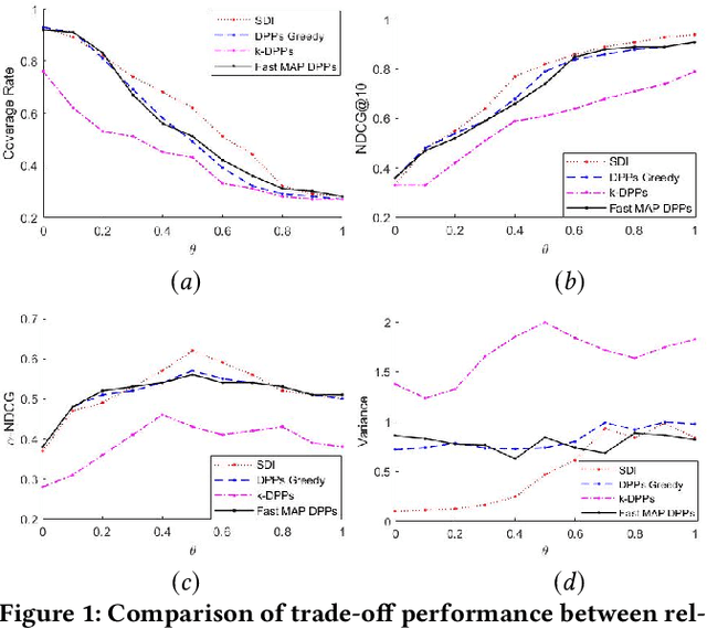 Figure 2 for Diversifying Multi-aspect Search Results Using Simpson's Diversity Index