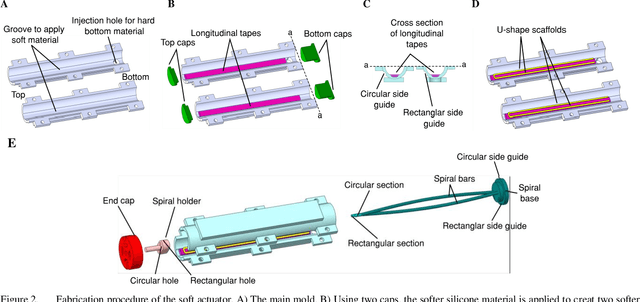 Figure 2 for A Plant-Inspired Multifunctional, Two Way, and Fiberless Soft Gripper with Sensorized Kinaesthesia