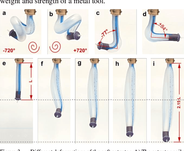 Figure 3 for A Plant-Inspired Multifunctional, Two Way, and Fiberless Soft Gripper with Sensorized Kinaesthesia