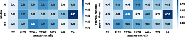 Figure 4 for Occam's Gates