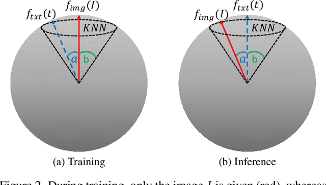 Figure 3 for KNN-Diffusion: Image Generation via Large-Scale Retrieval