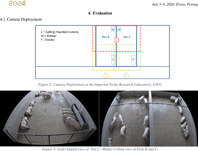 Figure 2 for Tracking Grow-Finish Pigs Across Large Pens Using Multiple Cameras