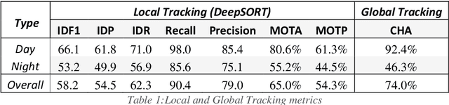 Figure 1 for Tracking Grow-Finish Pigs Across Large Pens Using Multiple Cameras