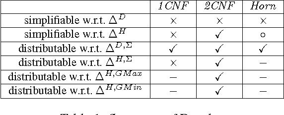 Figure 1 for Distributing Knowledge into Simple Bases