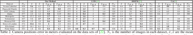 Figure 2 for Algebraic Characterization of Essential Matrices and Their Averaging in Multiview Settings