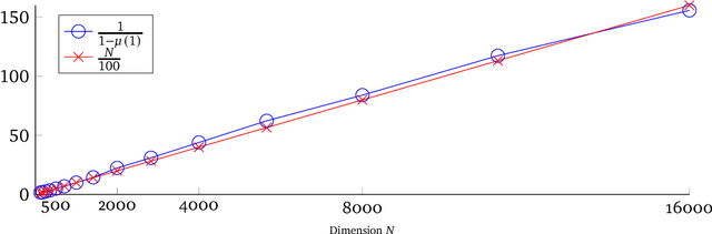 Figure 3 for Iteratively Reweighted Least Squares for $\ell_1$-minimization with Global Linear Convergence Rate