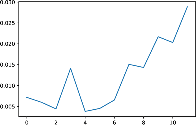 Figure 3 for Finding patterns in Knowledge Attribution for Transformers
