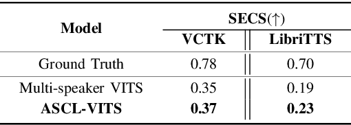 Figure 4 for Adversarial Speaker-Consistency Learning Using Untranscribed Speech Data for Zero-Shot Multi-Speaker Text-to-Speech