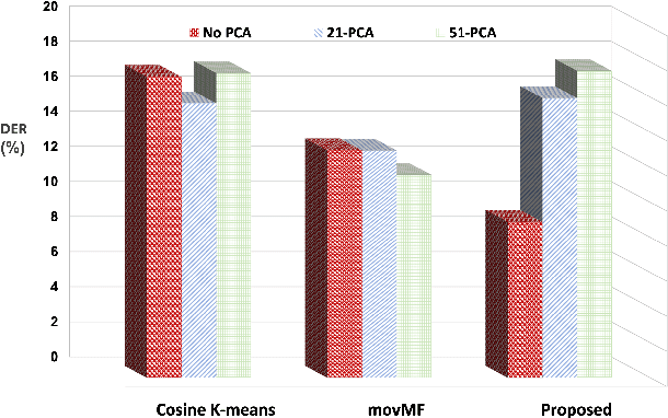 Figure 2 for Toeplitz Inverse Covariance based Robust Speaker Clustering for Naturalistic Audio Streams