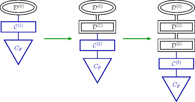 Figure 1 for Forward Thinking: Building and Training Neural Networks One Layer at a Time
