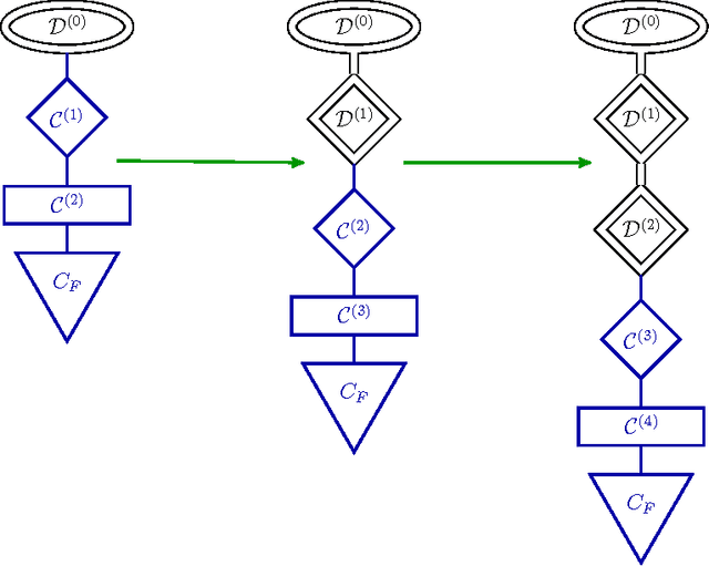 Figure 3 for Forward Thinking: Building and Training Neural Networks One Layer at a Time