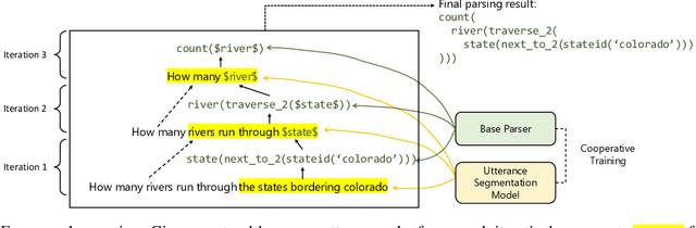 Figure 2 for Iterative Utterance Segmentation for Neural Semantic Parsing