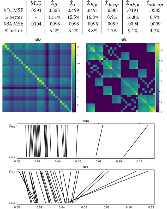 Figure 1 for Improving pairwise comparison models using Empirical Bayes shrinkage