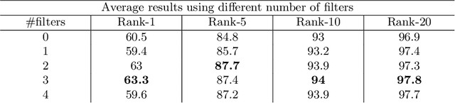 Figure 2 for Video-Based Convolutional Attention for Person Re-Identification