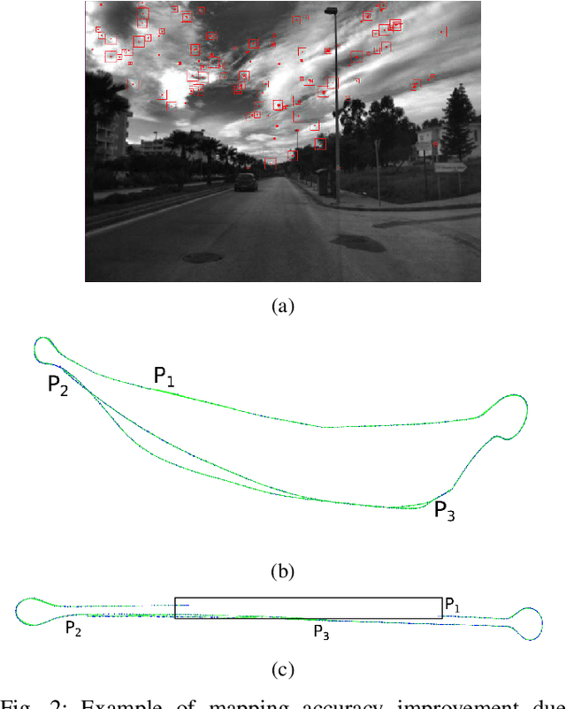 Figure 2 for ORBSLAM-Atlas: a robust and accurate multi-map system