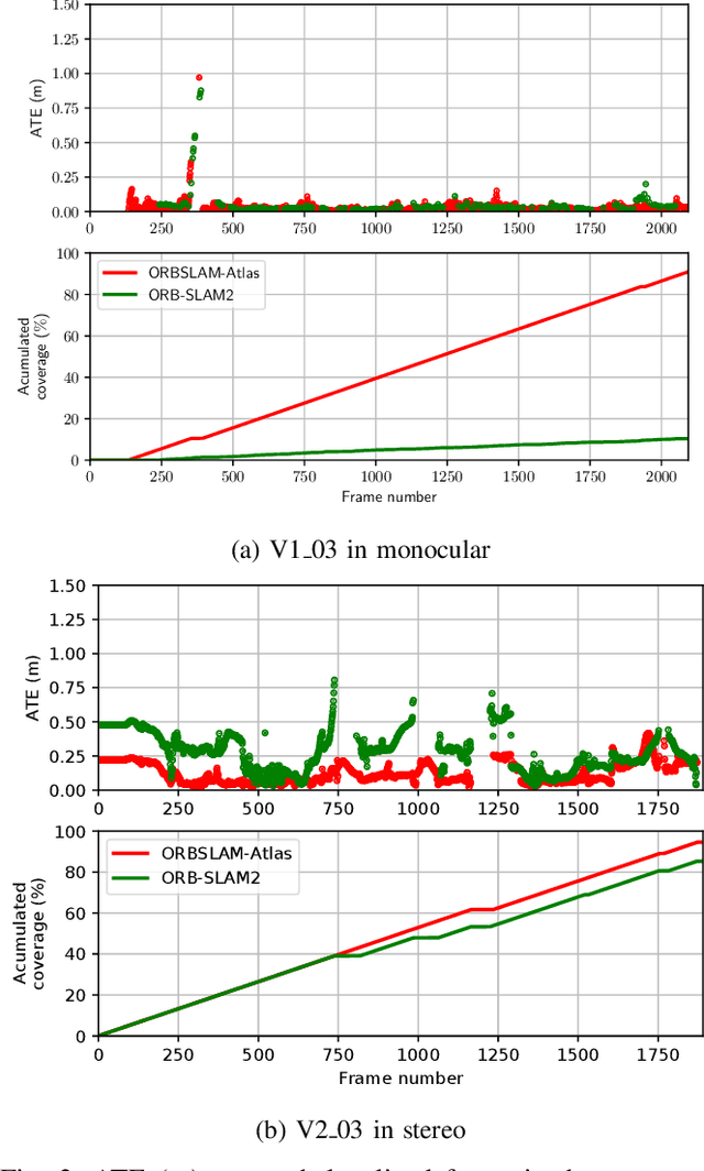 Figure 3 for ORBSLAM-Atlas: a robust and accurate multi-map system