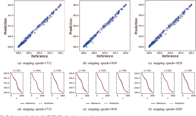 Figure 2 for A Lagrangian Dual-based Theory-guided Deep Neural Network