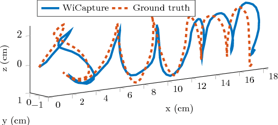 Figure 1 for Position Tracking for Virtual Reality Using Commodity WiFi