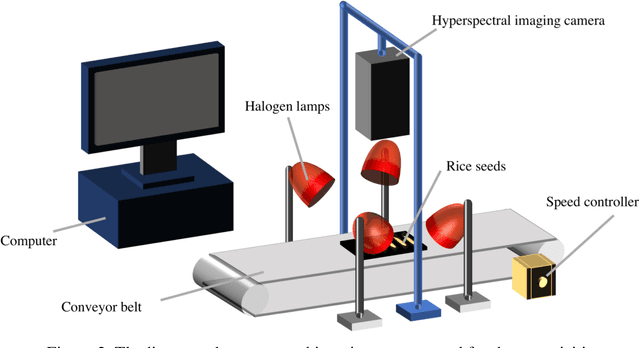 Figure 3 for Rice Classification Using Spatio-Spectral Deep Convolutional Neural Network