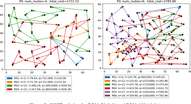 Figure 4 for Learning to Solve Vehicle Routing Problems with Time Windows through Joint Attention