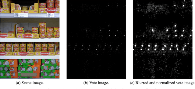 Figure 1 for A framework for robust object multi-detection with a vote aggregation and a cascade filtering