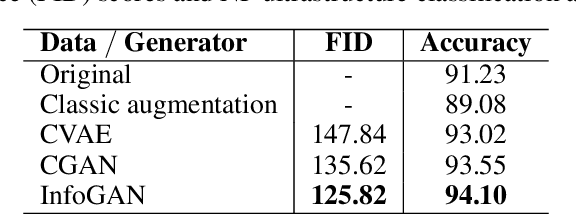 Figure 4 for Automated Classification of Nanoparticles with Various Ultrastructures and Sizes