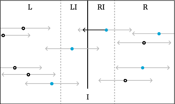 Figure 3 for Efficient Training of Robust Decision Trees Against Adversarial Examples