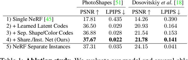 Figure 2 for Editing Conditional Radiance Fields