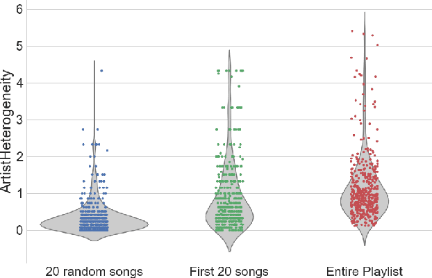 Figure 1 for Artist-driven layering and user's behaviour impact on recommendations in a playlist continuation scenario