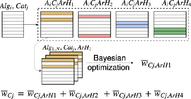 Figure 4 for Artist-driven layering and user's behaviour impact on recommendations in a playlist continuation scenario