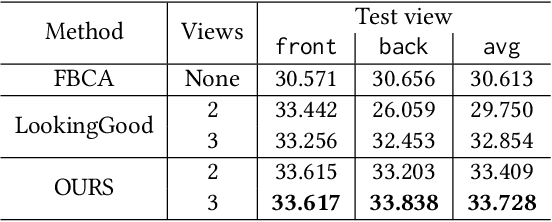 Figure 4 for Drivable Volumetric Avatars using Texel-Aligned Features