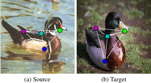 Figure 3 for QuAnt: Quantum Annealing with Learnt Couplings