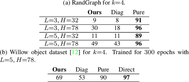 Figure 2 for QuAnt: Quantum Annealing with Learnt Couplings