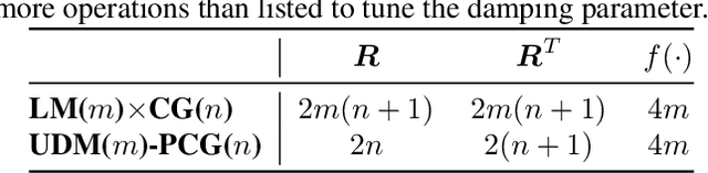 Figure 1 for A Splitting-Based Iterative Algorithm for GPU-Accelerated Statistical Dual-Energy X-Ray CT Reconstruction