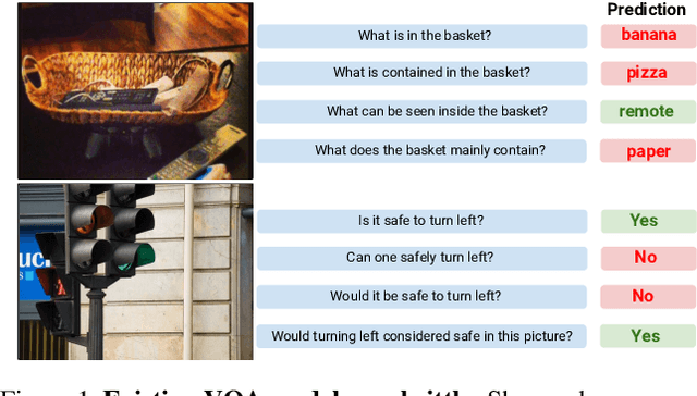 Figure 1 for Cycle-Consistency for Robust Visual Question Answering